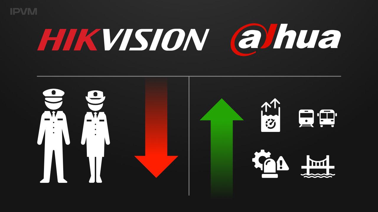 Dahua And Hikvision Declining In PRC Law Enforcement, Growing Other Gov Sectors