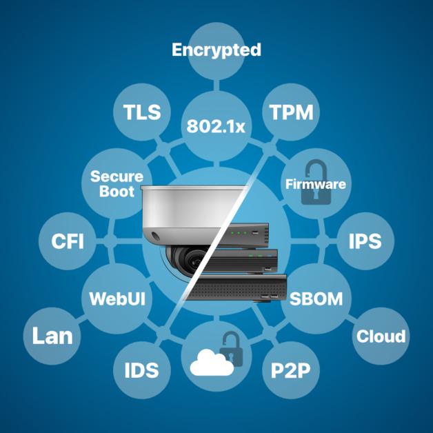 IPVM Physical Security Technology Information