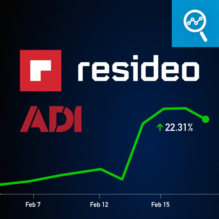Resideo (ADI) Stock Pops 20%, Financials Analyzed