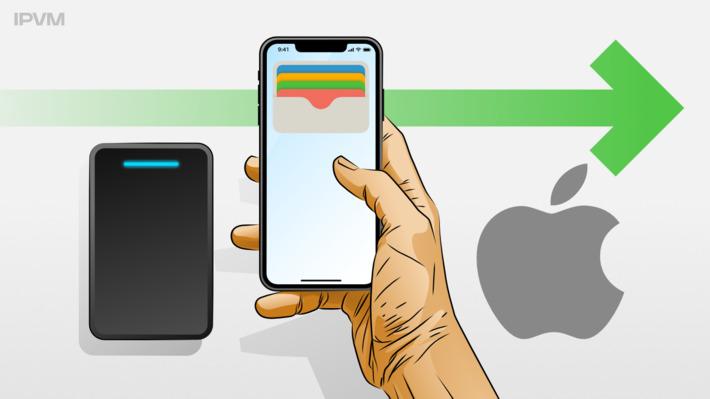 Apple Wallet Barriers for Access Control Adoption Examined