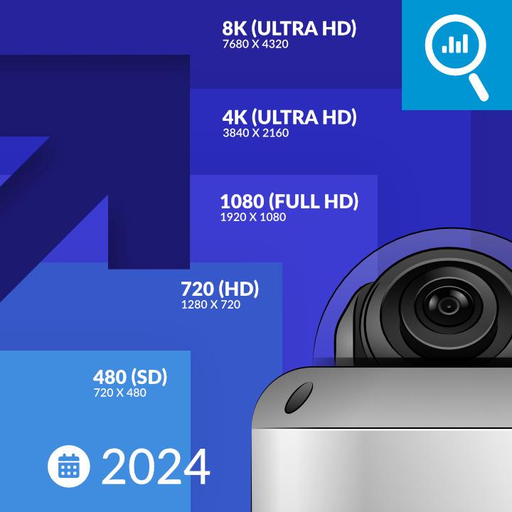 Camera Resolution Usage Statistics 2024