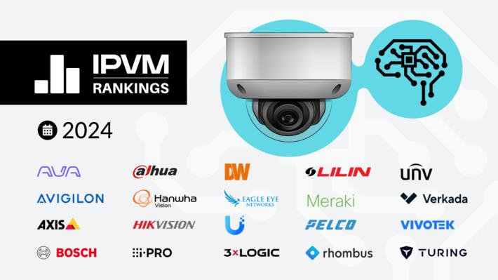 Camera Analytics Rankings 2024 - 20 Manufacturers, 39 Analytics
