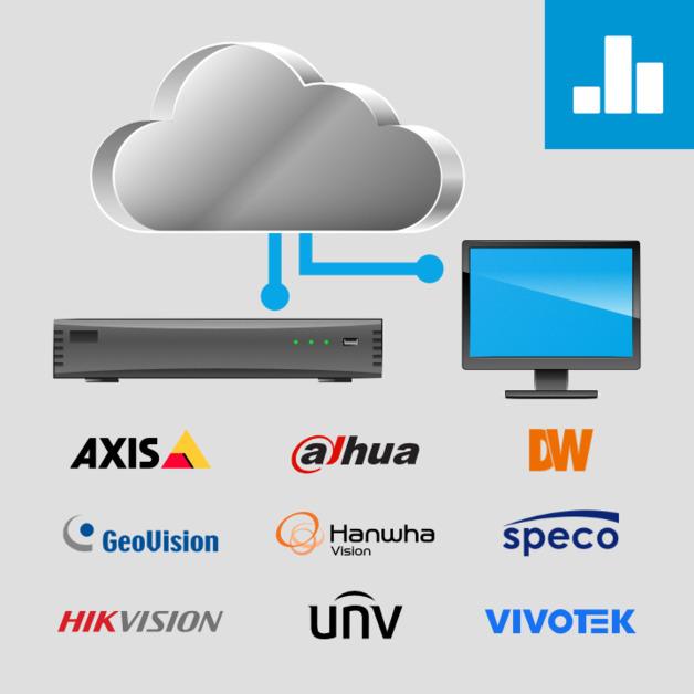NVR Cloud P2P Cybersecurity Ranking - Axis, Dahua, Digital Watchdog, Geovision, Hanwha, Hikvision, Speco, Uniview, Vivotek