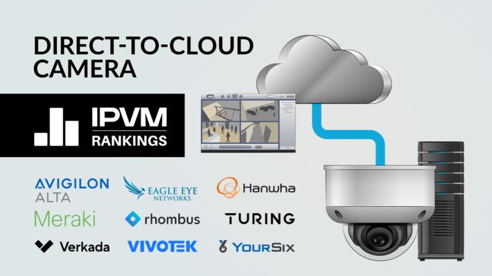 Direct-To-Cloud Camera Rankings 2023 - Avigilon Alta, Eagle Eye, Hanwha, Meraki, Rhombus, Turing, Verkada, Vivotek, YourSix