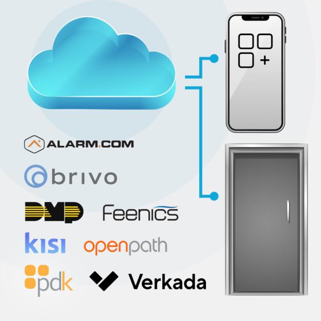Cloud Access Cybersecurity Shootout - Alarm.com, Brivo, DMP, Feenics, Kisi, Openpath, PDK, Verkada